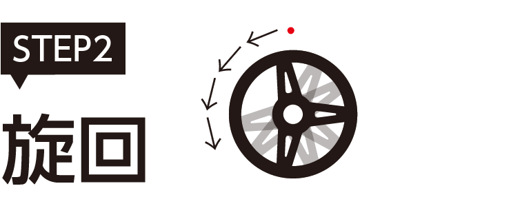 step2旋回